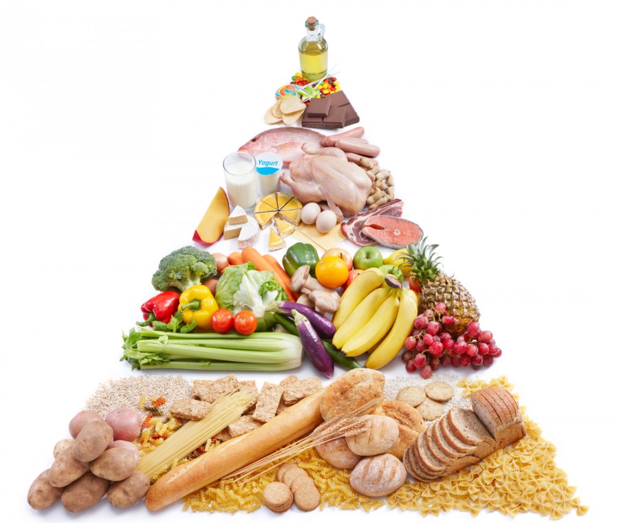 Piramide alimentare
